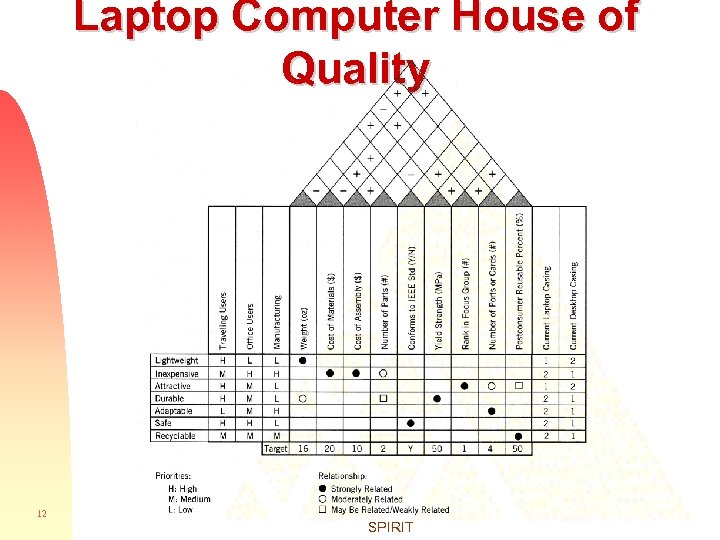 Laptop Computer House of Quality 12 SPIRIT 