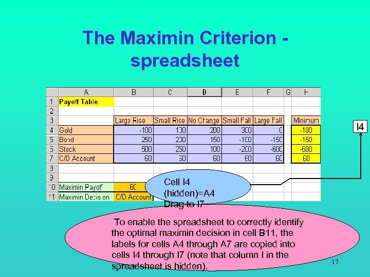 The Maximin Criterion spreadsheet I 4 Cell I 4 (hidden)=A 4 Drag to I