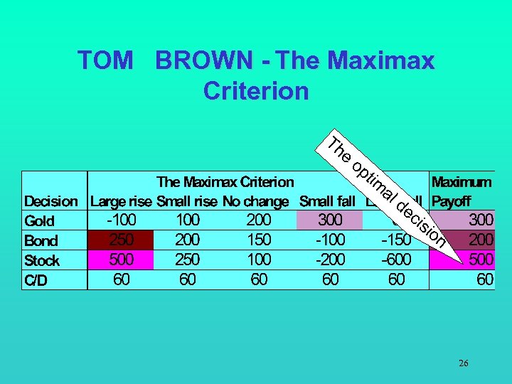 TOM BROWN - The Maximax Criterion Th e op tim al de cis i