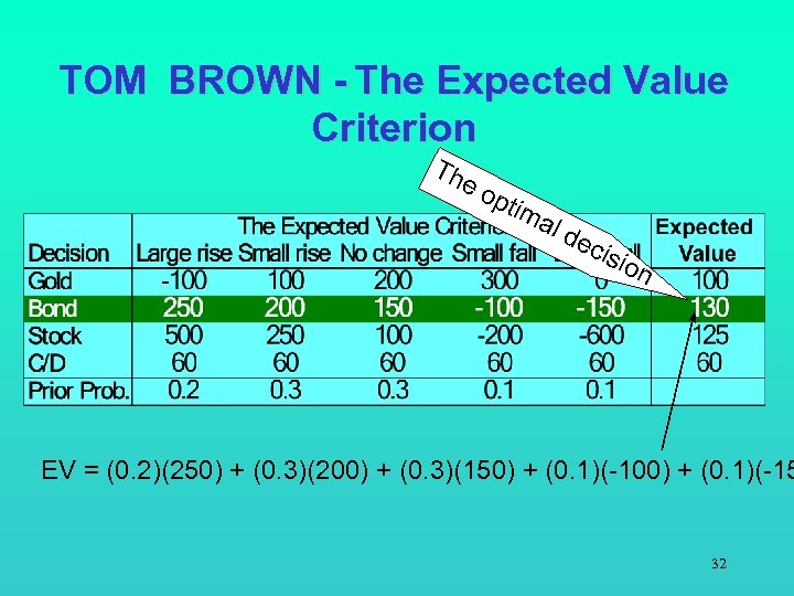TOM BROWN - The Expected Value Criterion Th eo ptim al d eci sio
