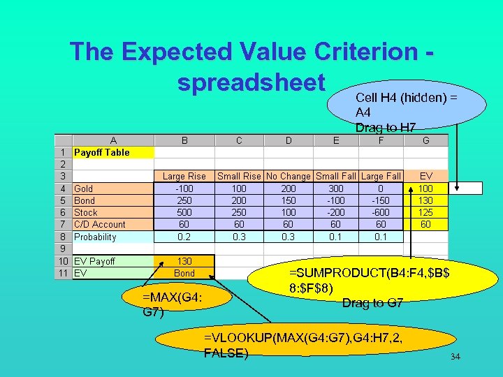 The Expected Value Criterion spreadsheet Cell H 4 (hidden) = A 4 Drag to