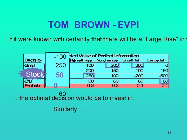 TOM BROWN - EVPI If it were known with certainty that there will be