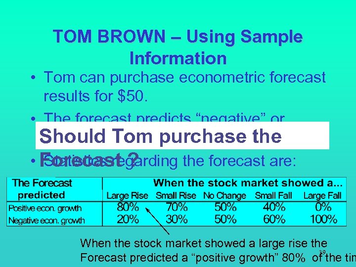 TOM BROWN – Using Sample Information • Tom can purchase econometric forecast results for
