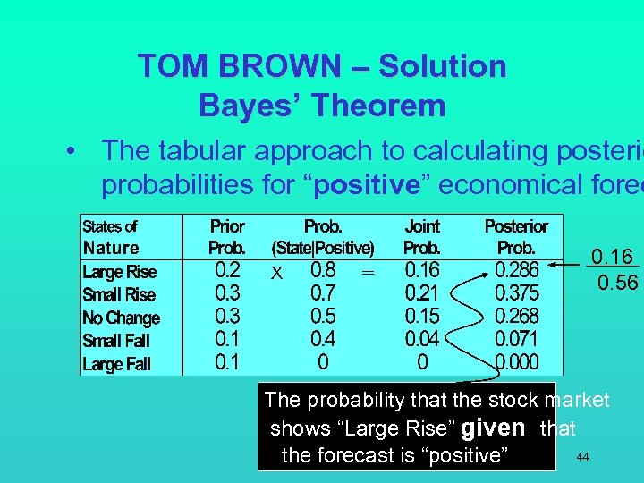 TOM BROWN – Solution Bayes’ Theorem • The tabular approach to calculating posterio probabilities