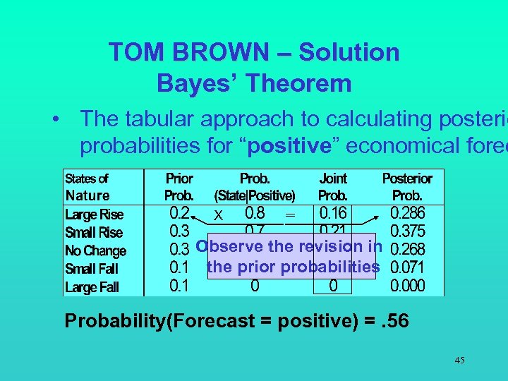 TOM BROWN – Solution Bayes’ Theorem • The tabular approach to calculating posterio probabilities