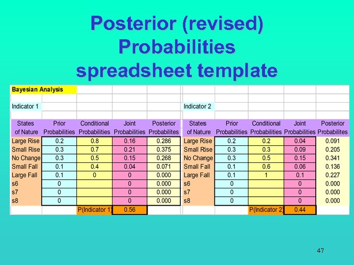 Posterior (revised) Probabilities spreadsheet template 47 