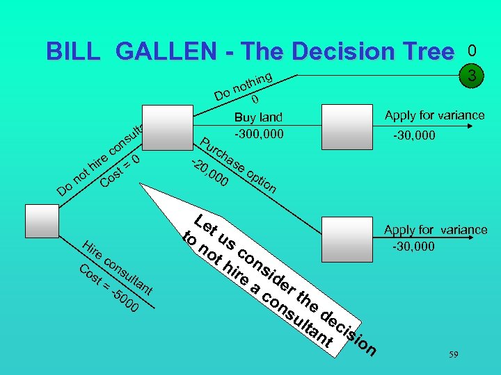 BILL GALLEN - The Decision Tree t an lt su n co e 0