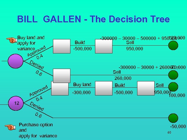 BILL GALLEN - The Decision Tree Buy land apply for variance ved o ppr