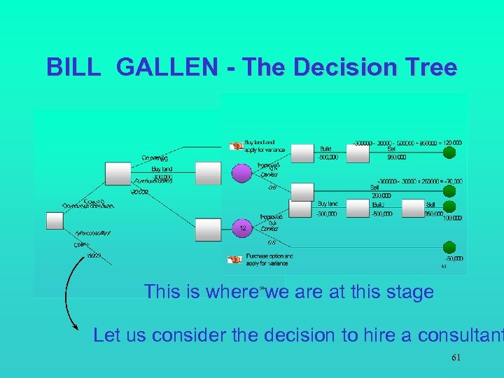 BILL GALLEN - The Decision Tree This is where we are at this stage