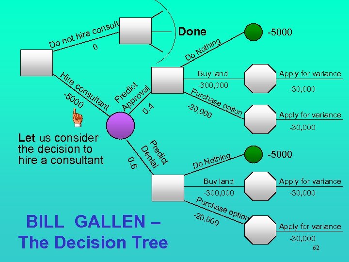 t 0 Do Hi re co -5 nsu 00 lta 0 n t -5000