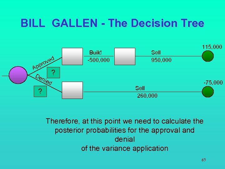 BILL GALLEN - The Decision Tree d e rov p Ap De nie ?