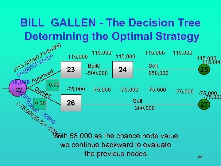 BILL GALLEN - The Decision Tree Determining the Optimal Strategy 0 50 0 115,