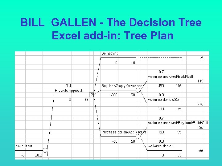 BILL GALLEN - The Decision Tree Excel add-in: Tree Plan 71 