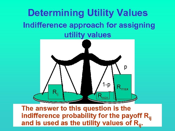 Determining Utility Values Indifference approach for assigning utility values p 1 -p Rij Rmax
