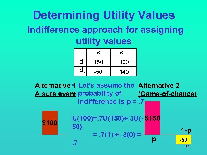 Determining Utility Values Indifference approach for assigning utility values s 1 d 2 s