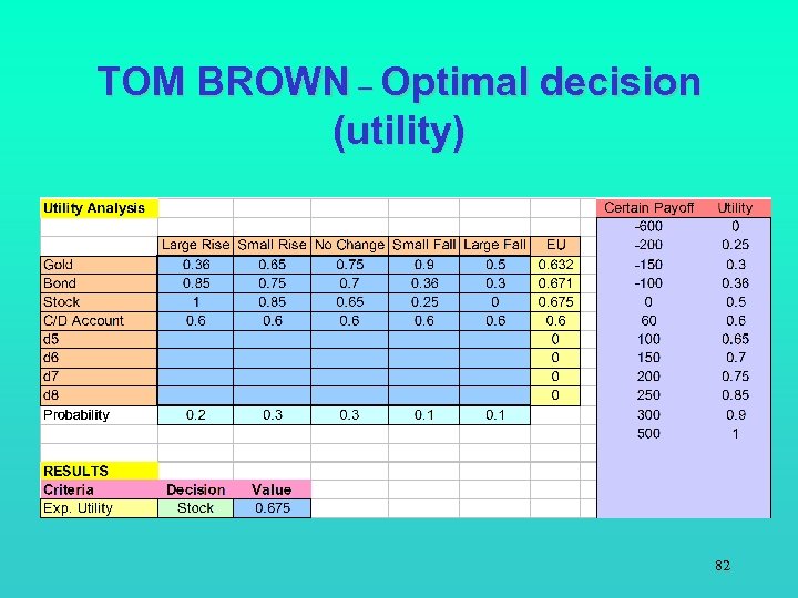 TOM BROWN – Optimal decision (utility) 82 