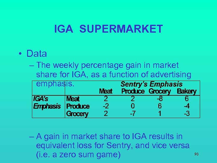 IGA SUPERMARKET • Data – The weekly percentage gain in market share for IGA,