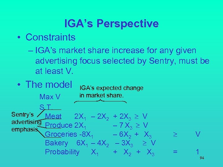 IGA’s Perspective • Constraints – IGA’s market share increase for any given advertising focus