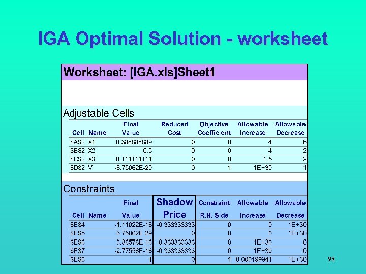 IGA Optimal Solution - worksheet 98 