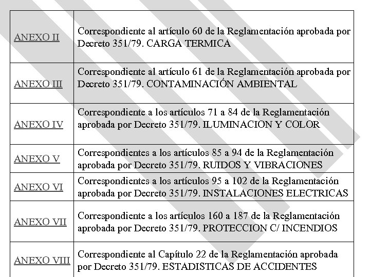 ANEXO II Correspondiente al artículo 60 de la Reglamentación aprobada por Decreto 351/79. CARGA