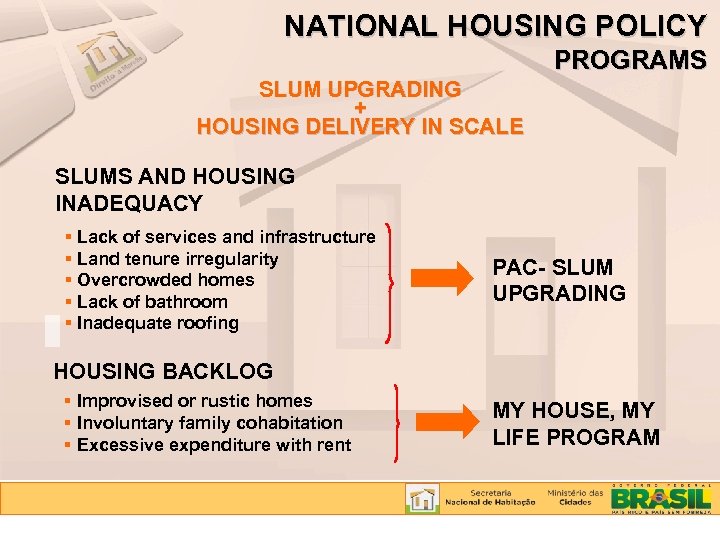 NATIONAL HOUSING POLICY PROGRAMS SLUM UPGRADING + HOUSING DELIVERY IN SCALE SLUMS AND HOUSING