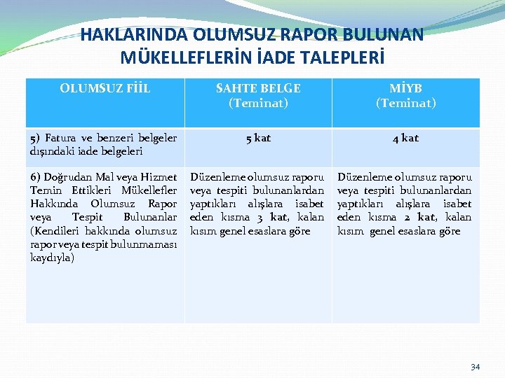 HAKLARINDA OLUMSUZ RAPOR BULUNAN MÜKELLEFLERİN İADE TALEPLERİ OLUMSUZ FİİL SAHTE BELGE (Teminat) MİYB (Teminat)