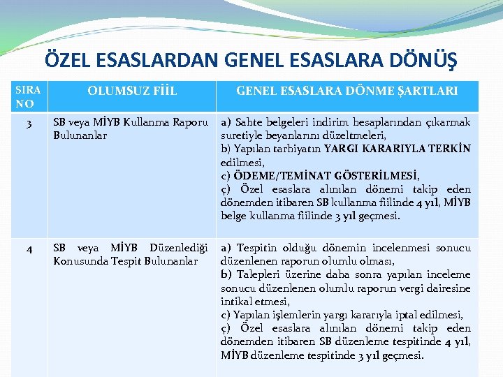 ÖZEL ESASLARDAN GENEL ESASLARA DÖNÜŞ SIRA NO OLUMSUZ FİİL GENEL ESASLARA DÖNME ŞARTLARI 3