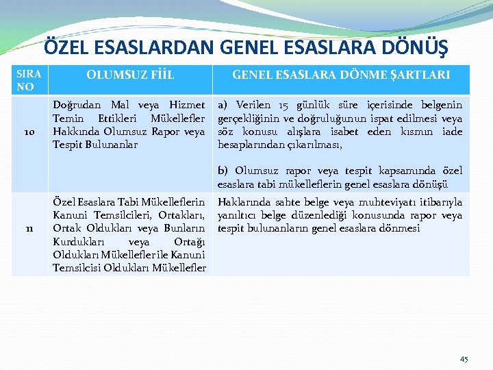 ÖZEL ESASLARDAN GENEL ESASLARA DÖNÜŞ SIRA NO 10 OLUMSUZ FİİL GENEL ESASLARA DÖNME ŞARTLARI