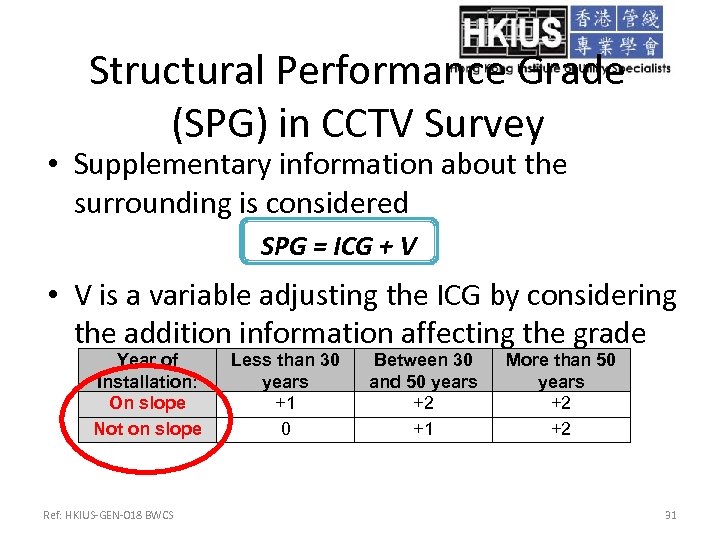 Structural Performance Grade (SPG) in CCTV Survey • Supplementary information about the surrounding is