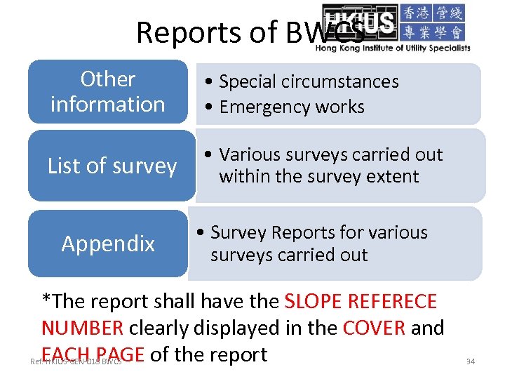 Reports of BWCS Other information • Special circumstances • Emergency works List of survey