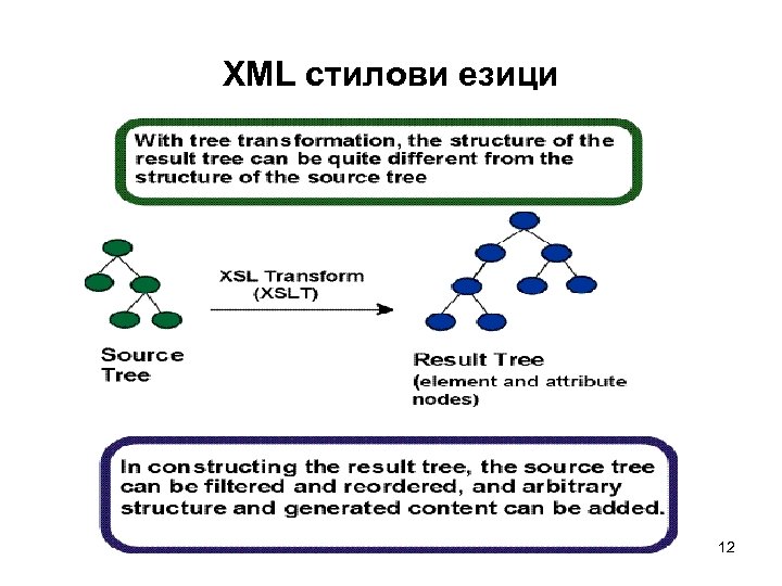 XML стилови езици 12 