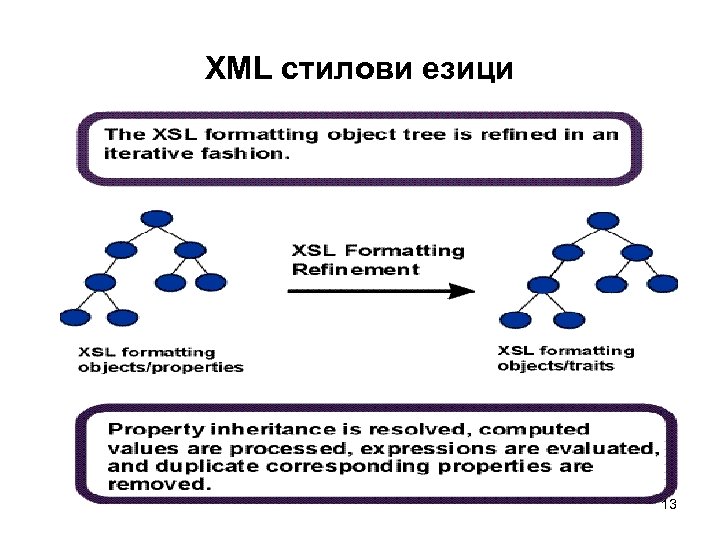 XML стилови езици 13 