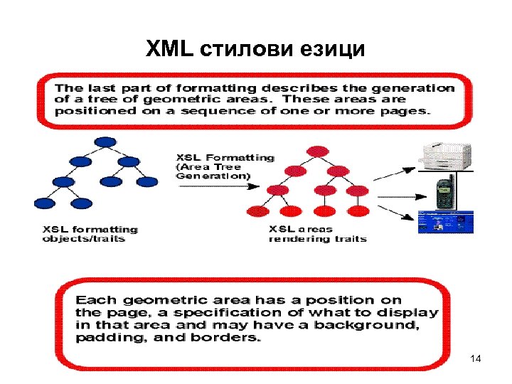XML стилови езици 14 