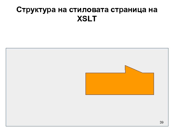 Структура на стиловата страница на XSLT 39 