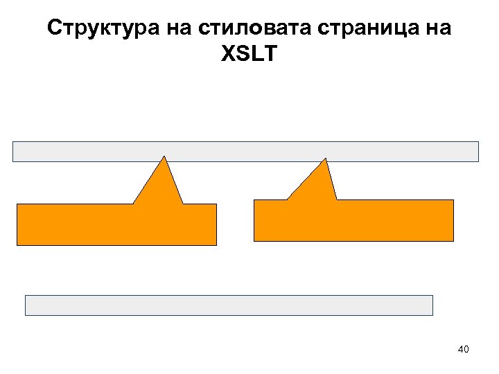 Структура на стиловата страница на XSLT 40 