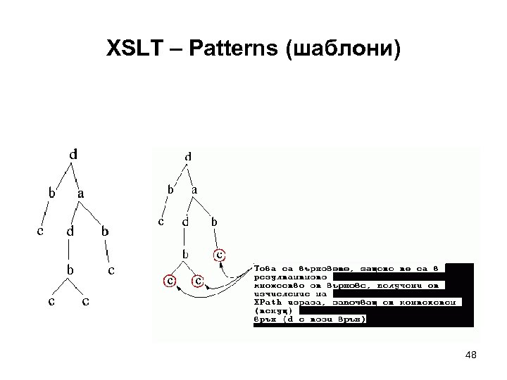 XSLT – Patterns (шаблони) 48 