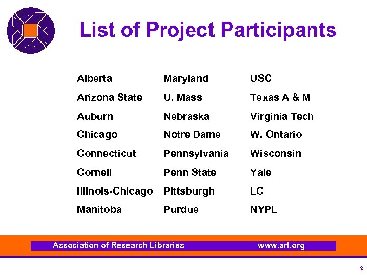 List of Project Participants Alberta Maryland USC Arizona State U. Mass Texas A &