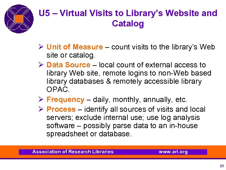 U 5 – Virtual Visits to Library’s Website and Catalog Ø Unit of Measure