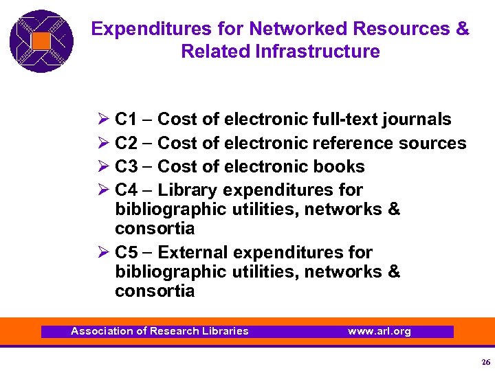 Expenditures for Networked Resources & Related Infrastructure Ø C 1 Cost of electronic full-text