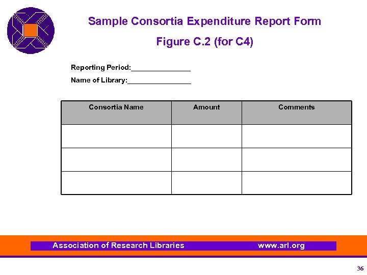 Sample Consortia Expenditure Report Form Figure C. 2 (for C 4) Reporting Period: ________