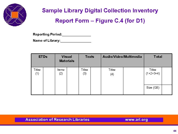 Sample Library Digital Collection Inventory Report Form – Figure C. 4 (for D 1)