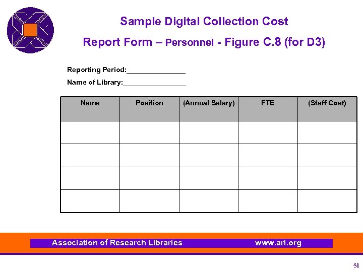 Sample Digital Collection Cost Report Form – Personnel - Figure C. 8 (for D