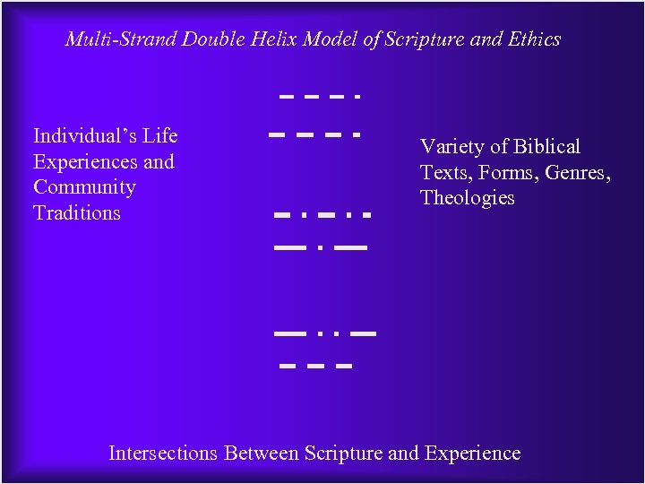 Multi-Strand Double Helix Model of Scripture and Ethics Individual’s Life Experiences and Community Traditions