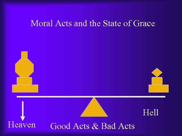 Moral Acts and the State of Grace Hell Heaven Good Acts & Bad Acts