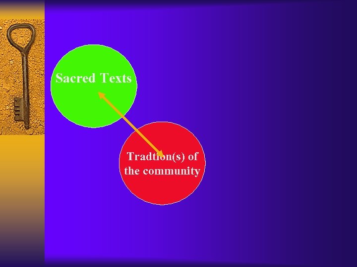 Sacred Texts Tradtion(s) of the community 