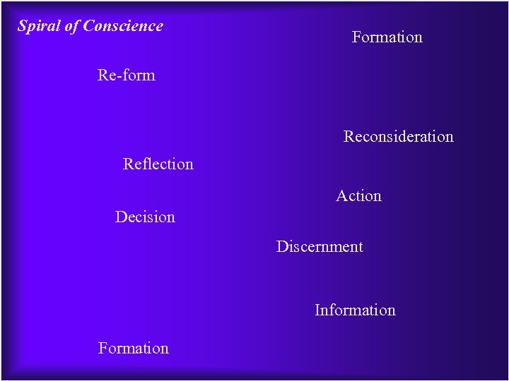 Spiral of Conscience Formation Re-form Reconsideration Reflection Action Decision Discernment Information Formation 
