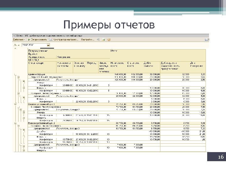 Примеры отчетов 16 