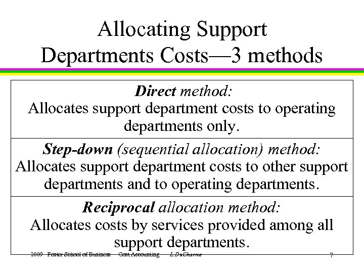 Allocating Support Departments Costs— 3 methods Direct method: Allocates support department costs to operating