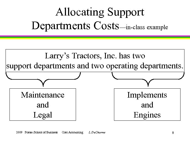 Allocating Support Departments Costs—in-class example Larry’s Tractors, Inc. has two support departments and two