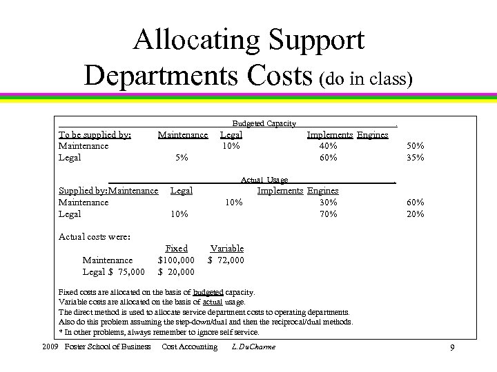 Allocating Support Departments Costs (do in class) Budgeted Capacity . To be supplied by: